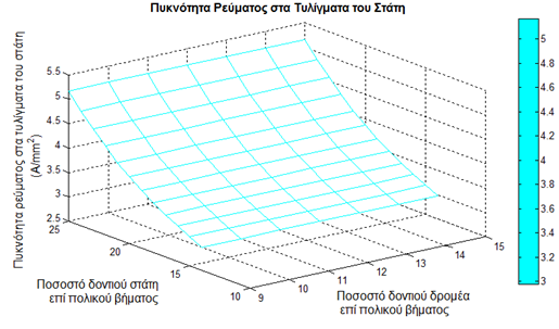 Κεφάλαιο 5 Διάγραμμα 5.