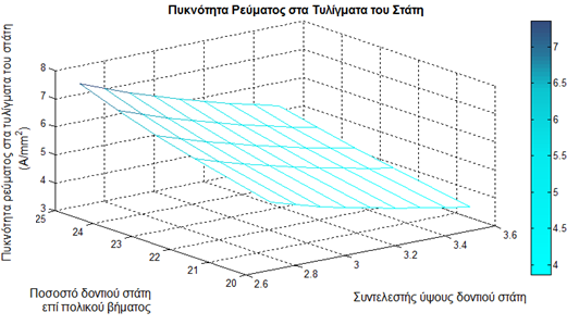 Κεφάλαιο 5 Διάγραμμα 5.