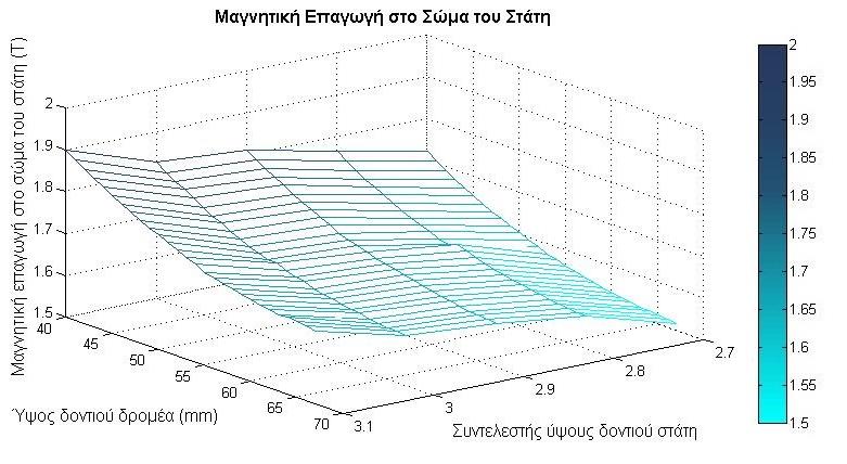 Διάγραμμα 5.