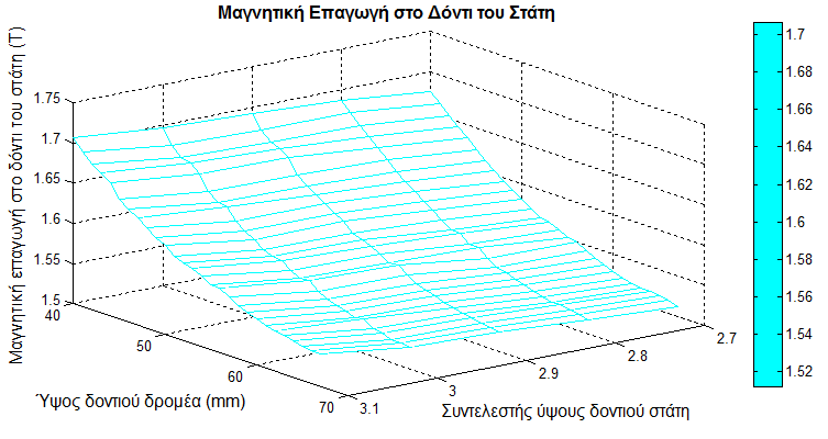 Κεφάλαιο 5 Διάγραμμα 5.