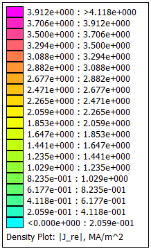 Κεφάλαιο 5 (β) Σχήμα 5.6 Κινητήρας κατασκευαστικής κλάσης Β στην ολίσθηση μέγιστης ροπής: (α) Μαγνητική επαγωγή και (β) πυκνότητα ρεύματος.