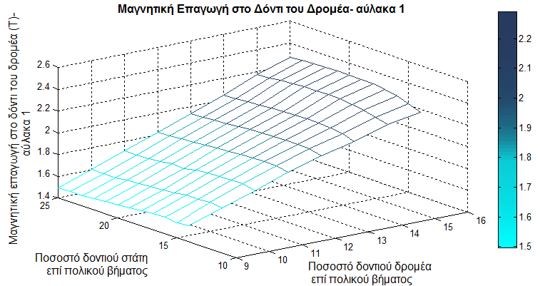 Κεφάλαιο 5 Διάγραμμα 5.