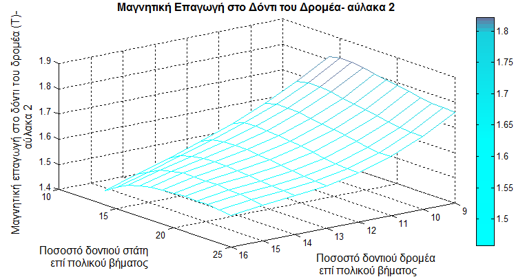 Κεφάλαιο 5 Διάγραμμα 5.