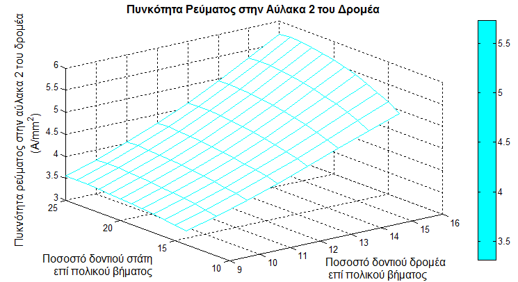 Κεφάλαιο 5 Διάγραμμα 5.