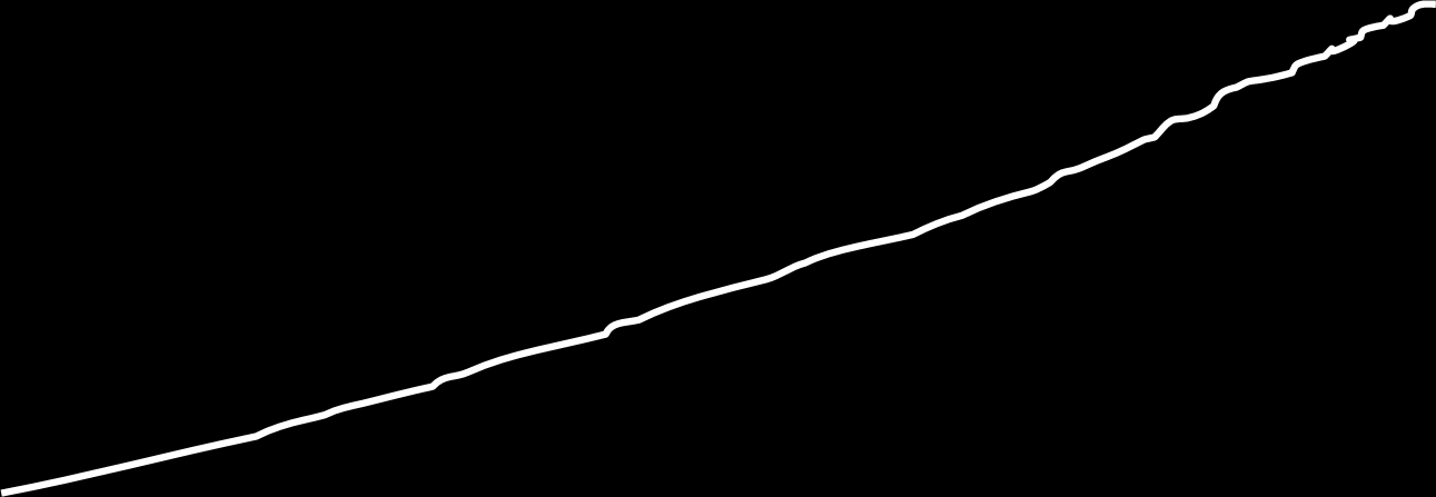 Cumulative event rate (%) ALLHAT Heart Failure by Treatment Group 15 12 9 Chlorthalidone Amlodipine Lisinopril P<0.001 for chlorthalidone vs amlodipine and chlorthalidone vs lisinopril 6 3 No.