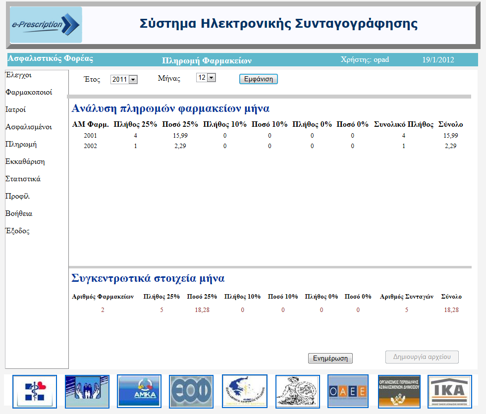Εικόνα 26: Οθόνη μηνιαίας πληρωμής φαρμακείων Για παράδειγμα, στην παραπάνω οθόνη, για τον μήνα Δεκέμβριο του 2012, ο Ασφαλιστικός φορέας ΟΠΑΔ πρέπει να καταβάλει το ποσό των 18,28.