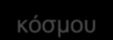 Ένα αντικειμενοστρευές πρόγραμμα δημιοσργεί ζηον σπολογιζηή ένα μοντέλο ενός ζσζηήμαηος ηοσ κόζμοσ.