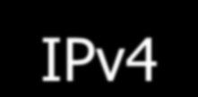 διεςθύνζειρ IP v6 128 bit 3.
