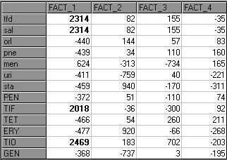 ρ. ηµήτριος Ν. Καραπιστόλης 128 Γεν ική παρατήρηση: εικόνα 3.