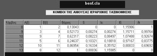 149 Οδηγίες χρήσεως του Προγράµµατος M.A.D.