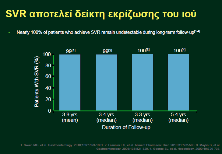 Μακποσπόνια ιολογική ανηαπόκπιζη (SVR, Sustained VR): μη ανιτνεύζιμο HCV