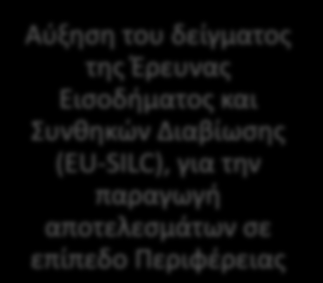 Αναληφθείσες Δράσεις από ΕΛΣΤΑΤ Διατύπωση Αίτημα: Αναληφθείσα / σχεδιαζόμενη δράση Αύξηση του δείγματος της Έρευνας Εισοδήματος και Συνθηκών Διαβίωσης (EU-SILC), για την παραγωγή