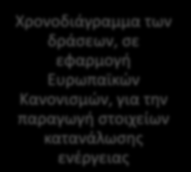 Αναληφθείσες Δράσεις από ΕΛΣΤΑΤ Διατύπωση Αίτημα: Αναληφθείσα / σχεδιαζόμενη δράση Χρονοδιάγραμμα των δράσεων, σε εφαρμογή Ευρωπαϊκών Κανονισμών, για την παραγωγή στοιχείων κατανάλωσης ενέργειας