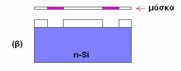 Κατασκευή διατάξεων μικροηλεκτρονικής Μελέτη περίπτωσης: Κατασκευή δομής MOS με πύλη αλουμινίου.