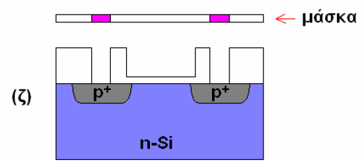 Κατασκευή διατάξεων μικροηλεκτρονικής Μελέτη περίπτωσης: Κατασκευή δομής MOS με πύλη αλουμινίου.