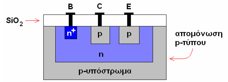 Κατασκευή διατάξεων μικροηλεκτρονικής Παραδείγματα βασικών ολοκληρωμένων δομών μικροηλεκτρονικής. Διπολικά τρανζίστορ επαφής (BJT). H τομή ενός οριζόντιου pnp διπολικού transistor επαφής.