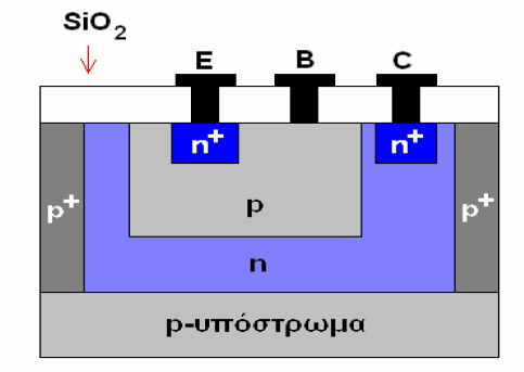 Κατασκευή διατάξεων μικροηλεκτρονικής Παραδείγματα βασικών ολοκληρωμένων δομών μικροηλεκτρονικής. Διπολικά τρανζίστορ επαφής (BJT). Παρόμοια με αυτή των pnp κατασκευάζεται και ένα npn BJT.