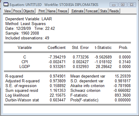 3.3.,, : log (AAR t ) = 0 + 1* CPI t + 2* log(gdp t ) + u t