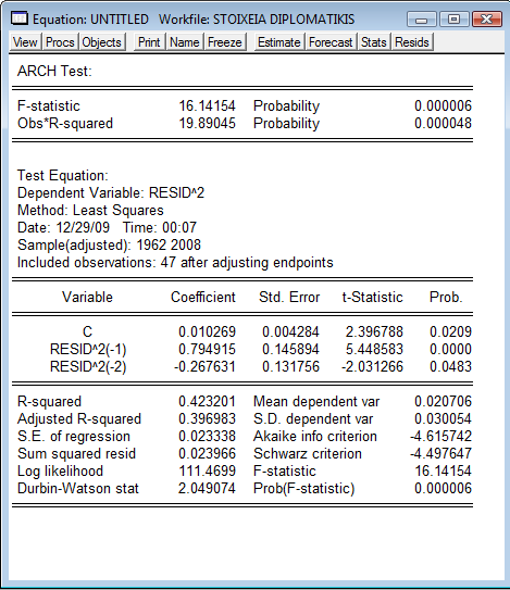 3.7: ARCH F-statistic = 16.141 [Prob] = [0.00] < 0.