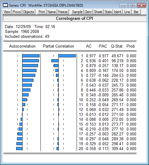 5.3: CPI 5.1, 5.2 5.3 : Bartlett,,.