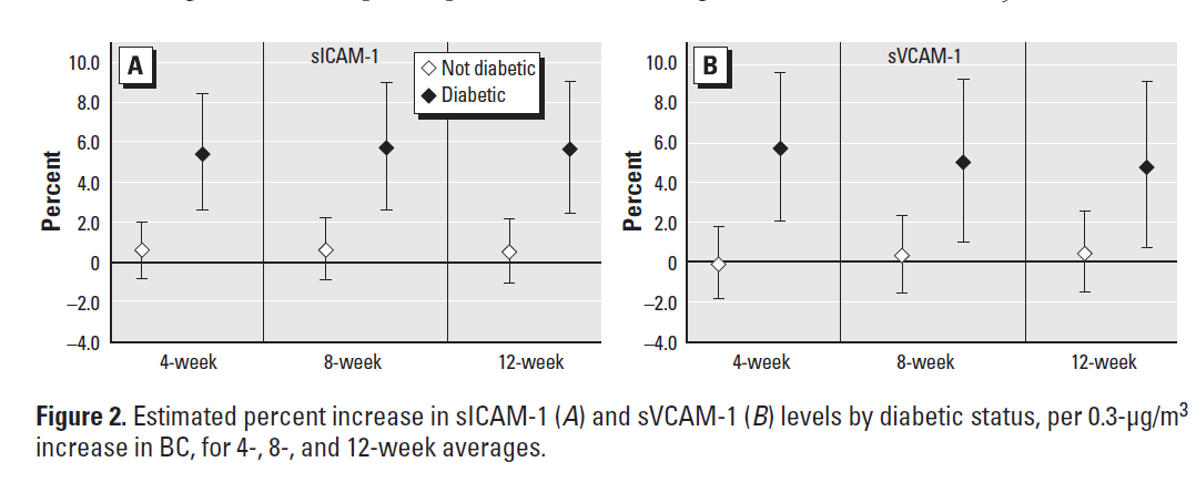 αύξηση των sicam-1,svcam-1 σε