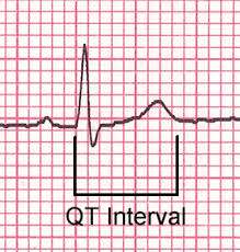 επίδραση στο QTc