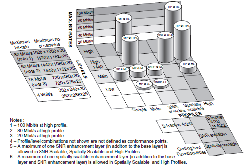 MPEG-2