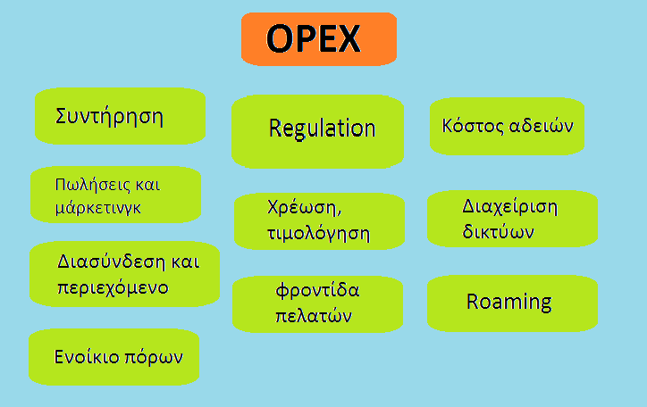 Σύνοψη κύριων στοιχείων OPEX