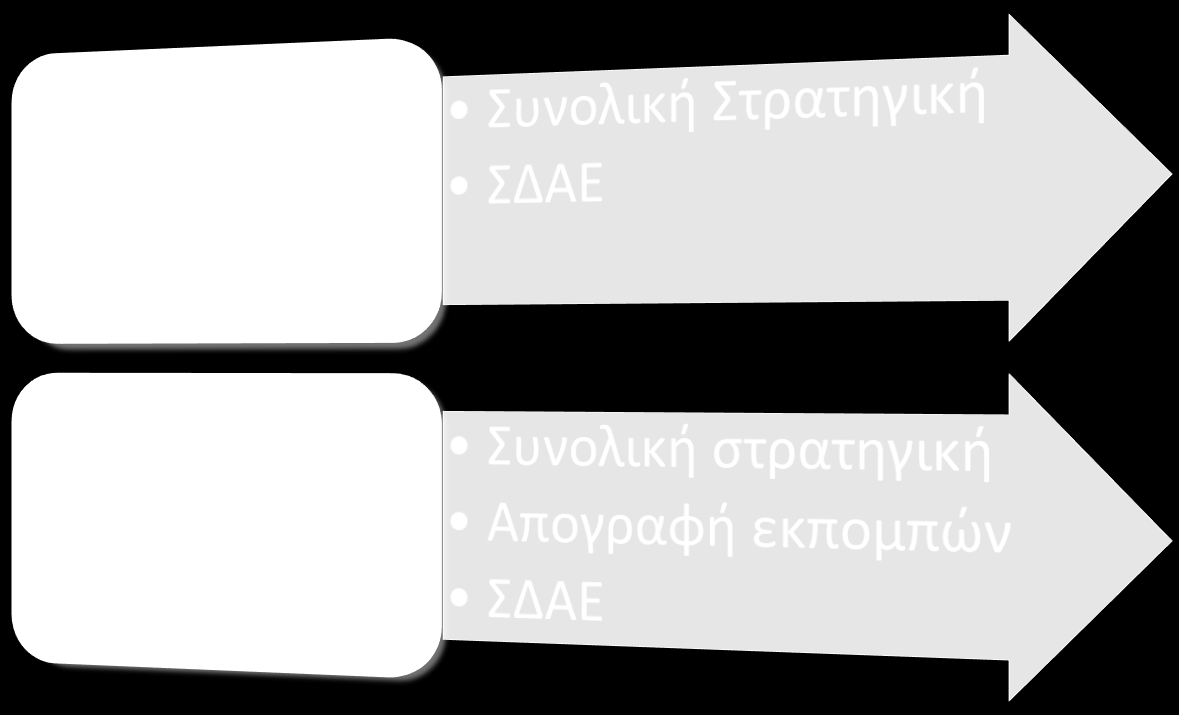 2. Αναφορές Παρακολούθησης ΣΔΑΕ (1/9) Είναι υποχρεωτική σε διετή βάση, μετά την υποβολή του ΣΔΑΕ.