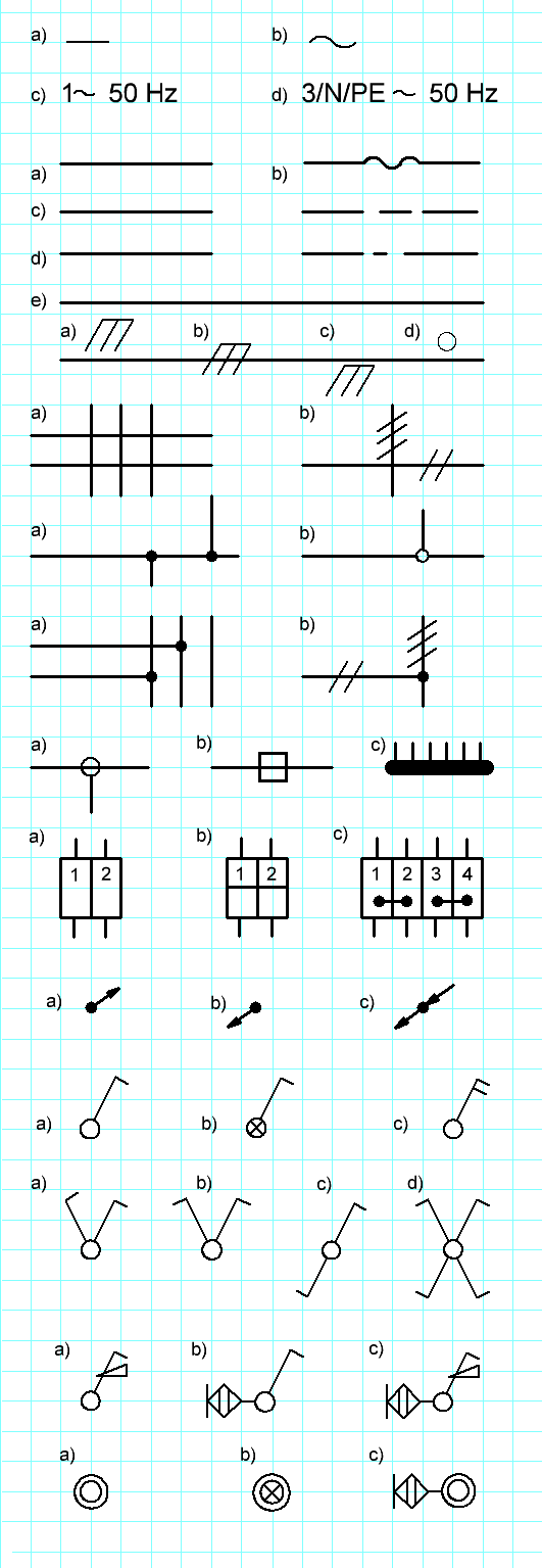 12.1 Simbolet/ shënjat e kontakteve (çelësave) Simbole Përcaktim Lloji i rrymës, tensioni a) Rryma e vazhdueshme, tensioni i vazhdueshëm, DC b) Rrymë alternative, tension alternativ, AC c) Rrymë