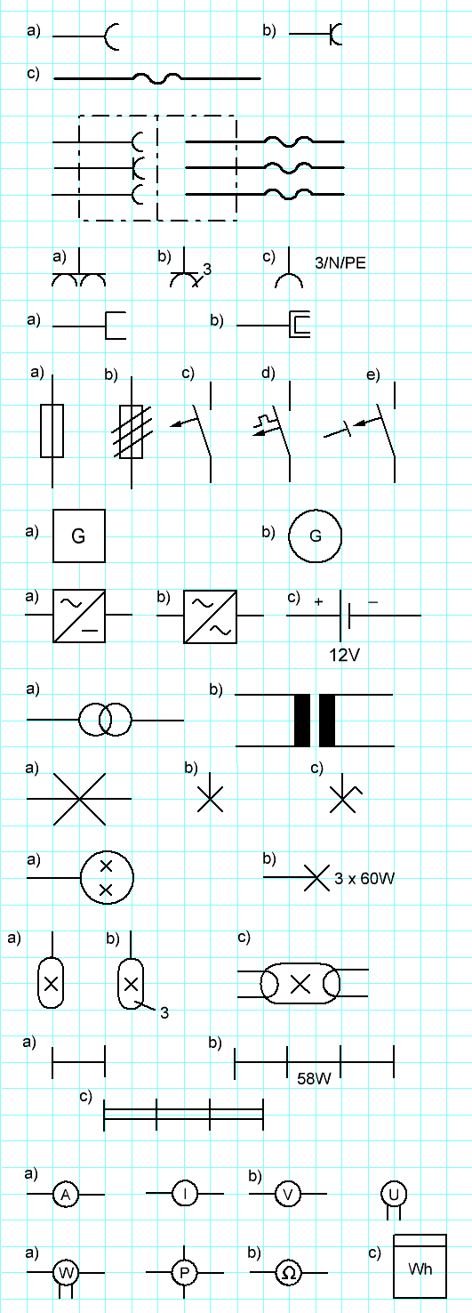 Mekanizmat prizë- spinë Përcaktim Simbole a) Prizat në përgjithësi; prizet pa kontakt mbrojtës (togëzues) b) Priza për përcjellës mbrojtës, Prize me kontakt mbrojtës c) Kunjat e spinave në