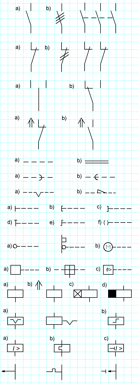 Simbole Përcaktim Elementë kontakti Element takues kontakti, Mbyllës (kontakt normalisht i hapur) a)në përgjithësi b)trepolare Element stakues kontakti, Hapës (kontakt normalishti mbyllur a)në