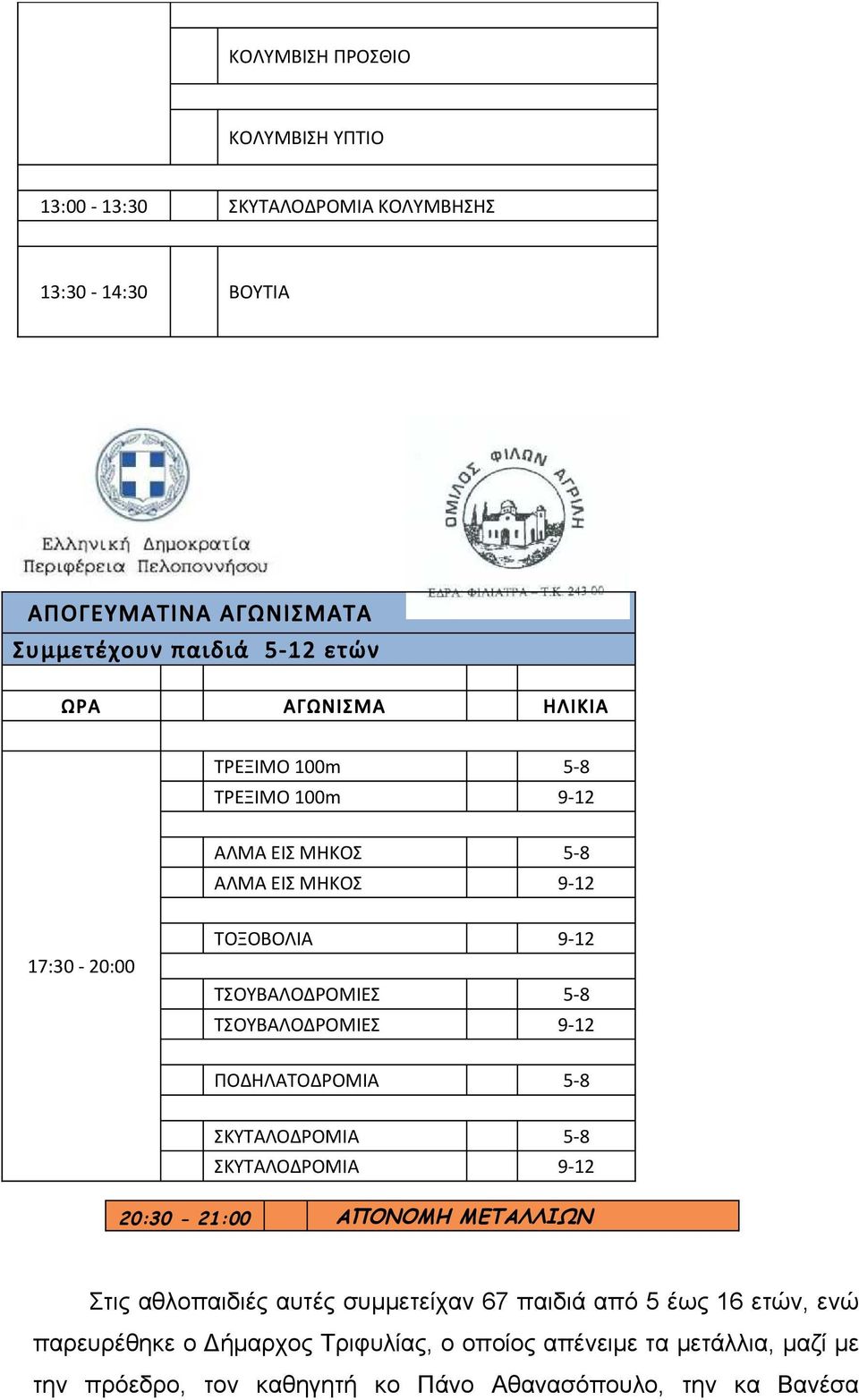 ΤΣΟΥΒΑΛΟΔΡΟΜΙΕΣ 9-12 ΠΟΔΗΛΑΤΟΔΡΟΜΙΑ 5-8 ΣΚΥΤΑΛΟΔΡΟΜΙΑ 5-8 ΣΚΥΤΑΛΟΔΡΟΜΙΑ 9-12 20:30-21:00 ΑΠΟΝΟΜΗ ΜΕΤΑΛΛΙΩΝ Στις αθλοπαιδιές αυτές συμμετείχαν 67