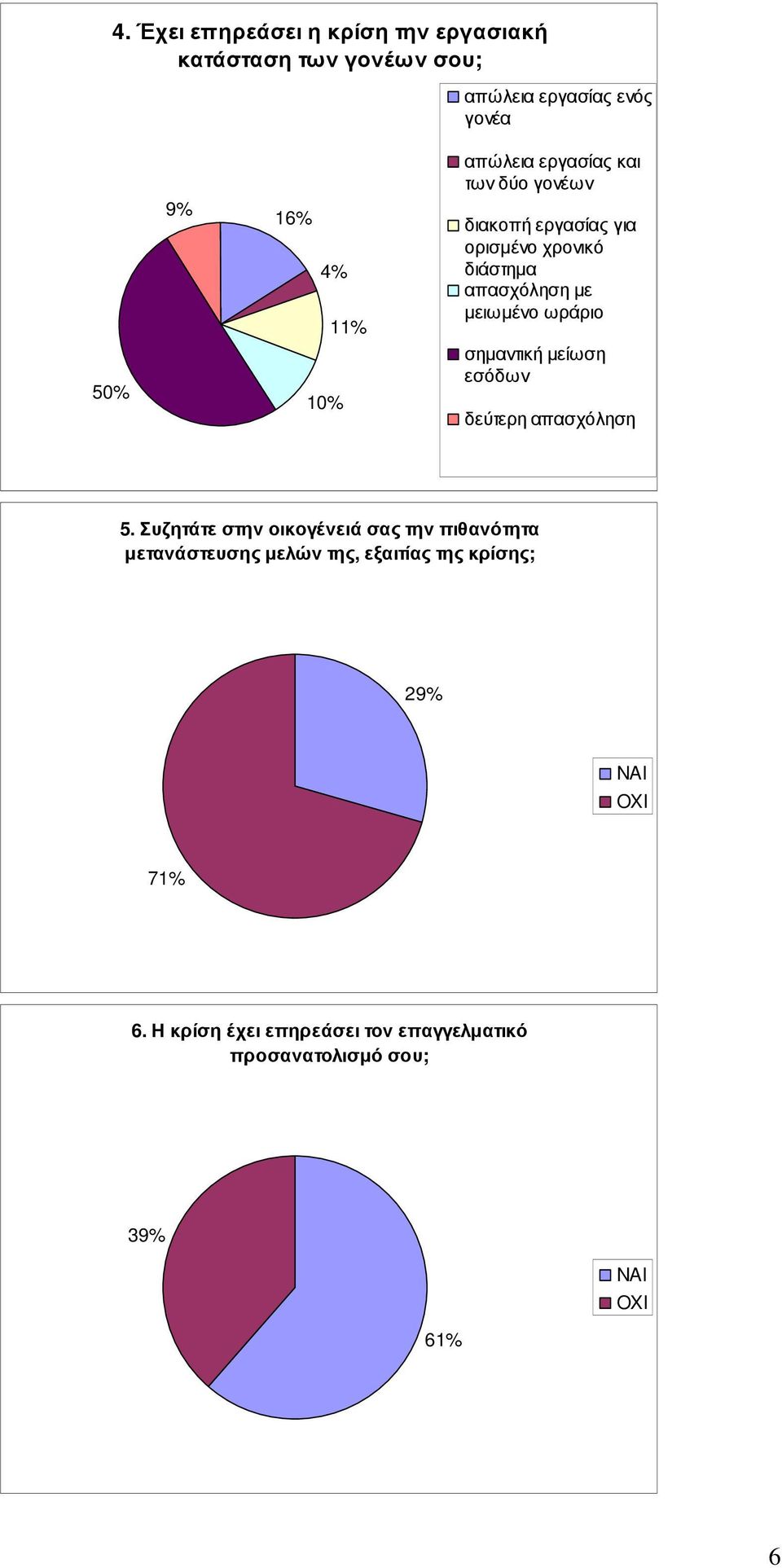 ωράριο σηµαντική µείωση εσόδων δεύτερη απασχόληση 5.