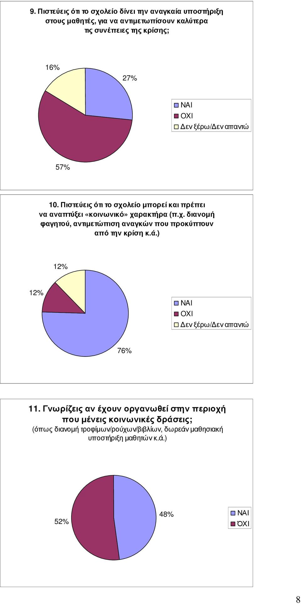 ά.) 12% 12% NAI 76% 11.