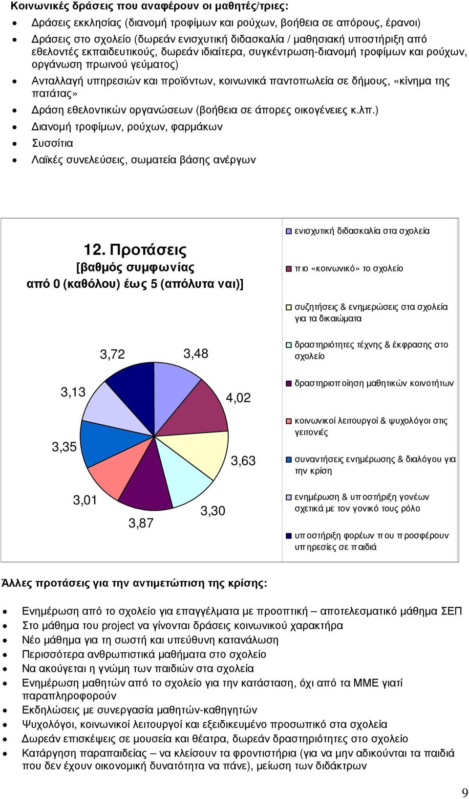 πατάτας» ράση εθελοντικών οργανώσεων (βοήθεια σε άπορες οικογένειες κ.λπ.) ιανοµή τροφίµων, ρούχων, φαρµάκων Συσσίτια Λαϊκές συνελεύσεις, σωµατεία βάσης ανέργων 12.