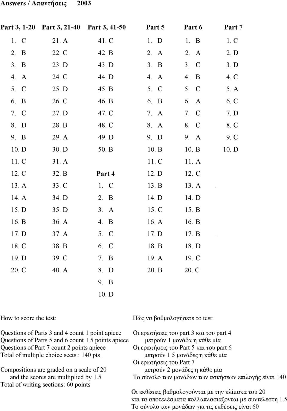 B 10. B 10. D 11. C 31. A 11. C 11. A 12. C 32. B Part 4 12. D 12. C 13. A 33. C 1. C 13. B 13. A A 14. A 34. D 2. B 14. D 14. D 15. D 35. D 3. A 15. C 15. B 16. B 36. A 4. B 16. A 16. B 17. D 37.