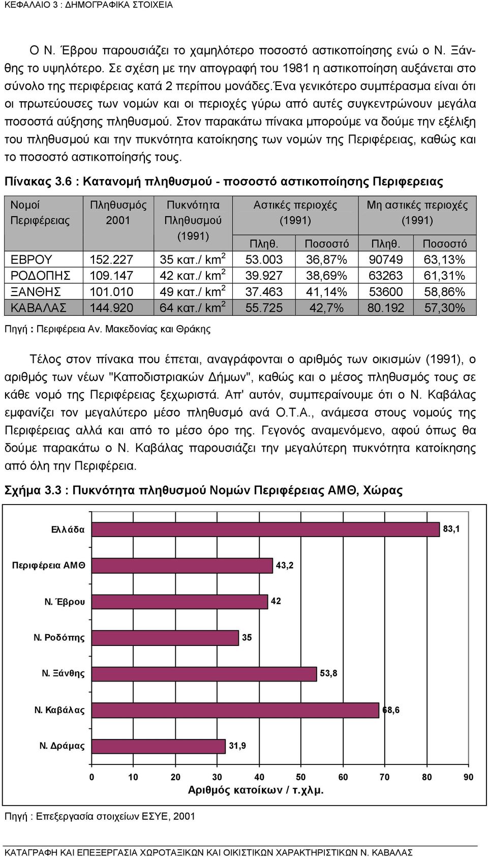 Στον παρακάτω πίνακα µπορούµε να δούµε την εξέλιξη του πληθυσµού και την πυκνότητα κατοίκησης των νοµών της Περιφέρειας, καθώς και το ποσοστό αστικοποίησής τους. Πίνακας 3.