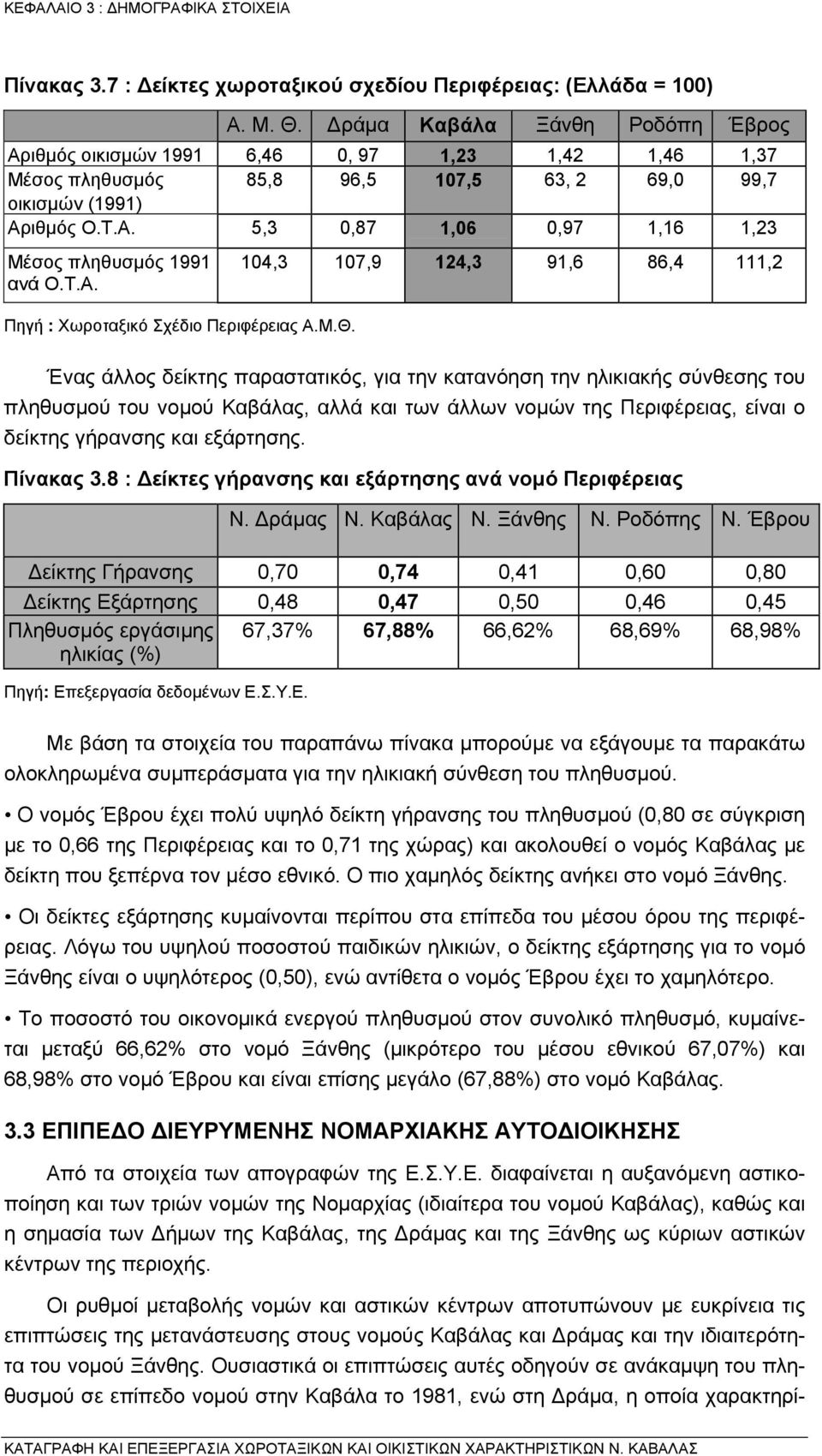 Τ.Α. Πηγή : Χωροταξικό Σχέδιο Περιφέρειας Α.Μ.Θ.