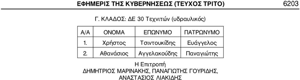 1. Χρήστος Τσιντουκίδης Ευάγγελος 2.