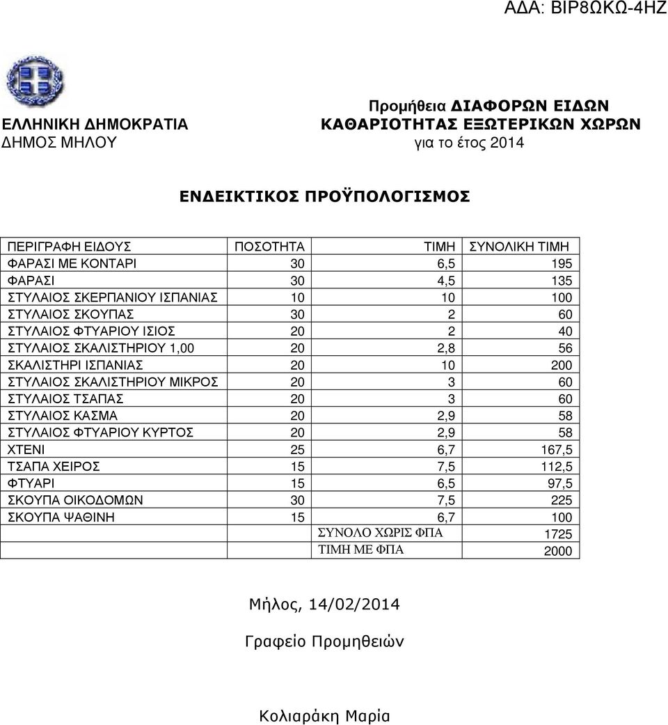 2,8 56 ΣΚΑΛΙΣΤΗΡΙ ΙΣΠΑΝΙΑΣ 20 10 200 ΣΤΥΛΑΙΟΣ ΣΚΑΛΙΣΤΗΡΙΟΥ ΜΙΚΡΟΣ 20 3 60 ΣΤΥΛΑΙΟΣ ΤΣΑΠΑΣ 20 3 60 ΣΤΥΛΑΙΟΣ ΚΑΣΜΑ 20 2,9 58 ΣΤΥΛΑΙΟΣ ΦΤΥΑΡΙΟΥ ΚΥΡΤΟΣ 20 2,9 58 ΧΤΕΝΙ 25 6,7