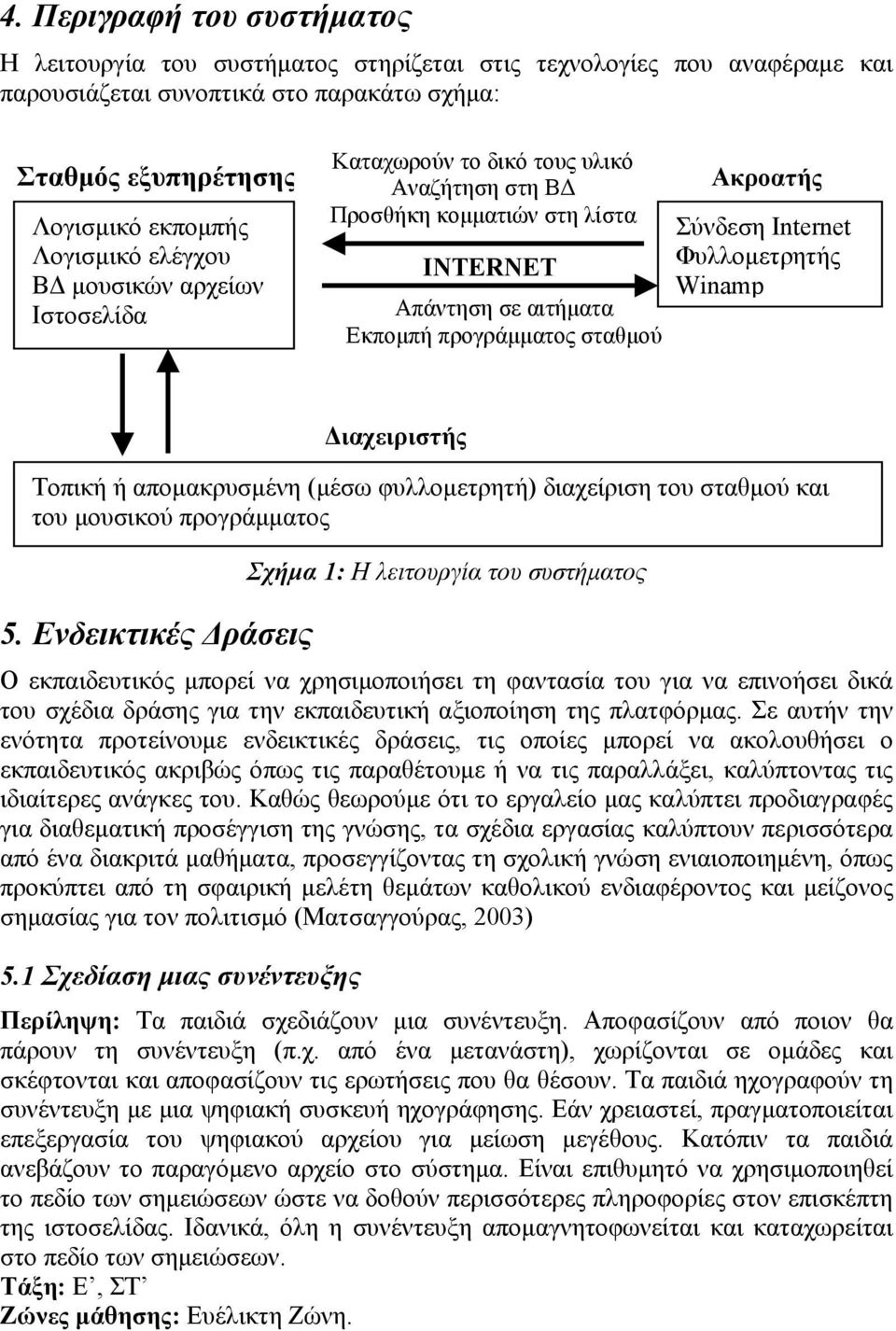 Φυλλομετρητής Winamp 5.