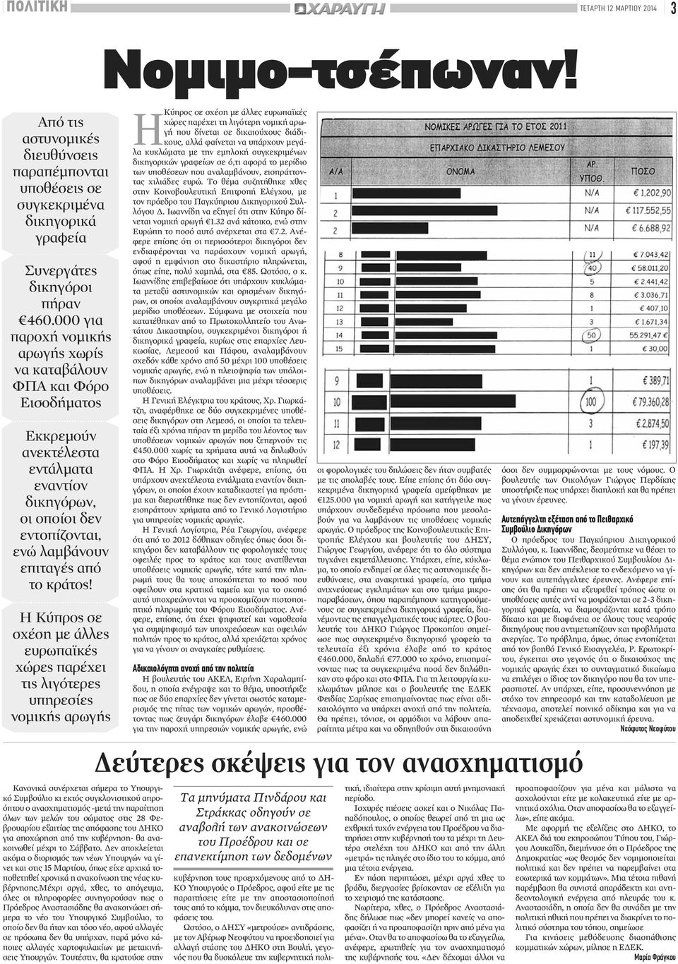 Η Κύπρος σε σχέση με άλλες ευρωπαϊκές χώρες παρέχει τις λιγότερες υπηρεσίες νομικής αρωγής Κανονικά συνέρχεται σήμερα το Υπουργικό Συμβούλιο κι εκτός συγκλονιστικού απροόπτου ο ανασχηματισμός -μετά