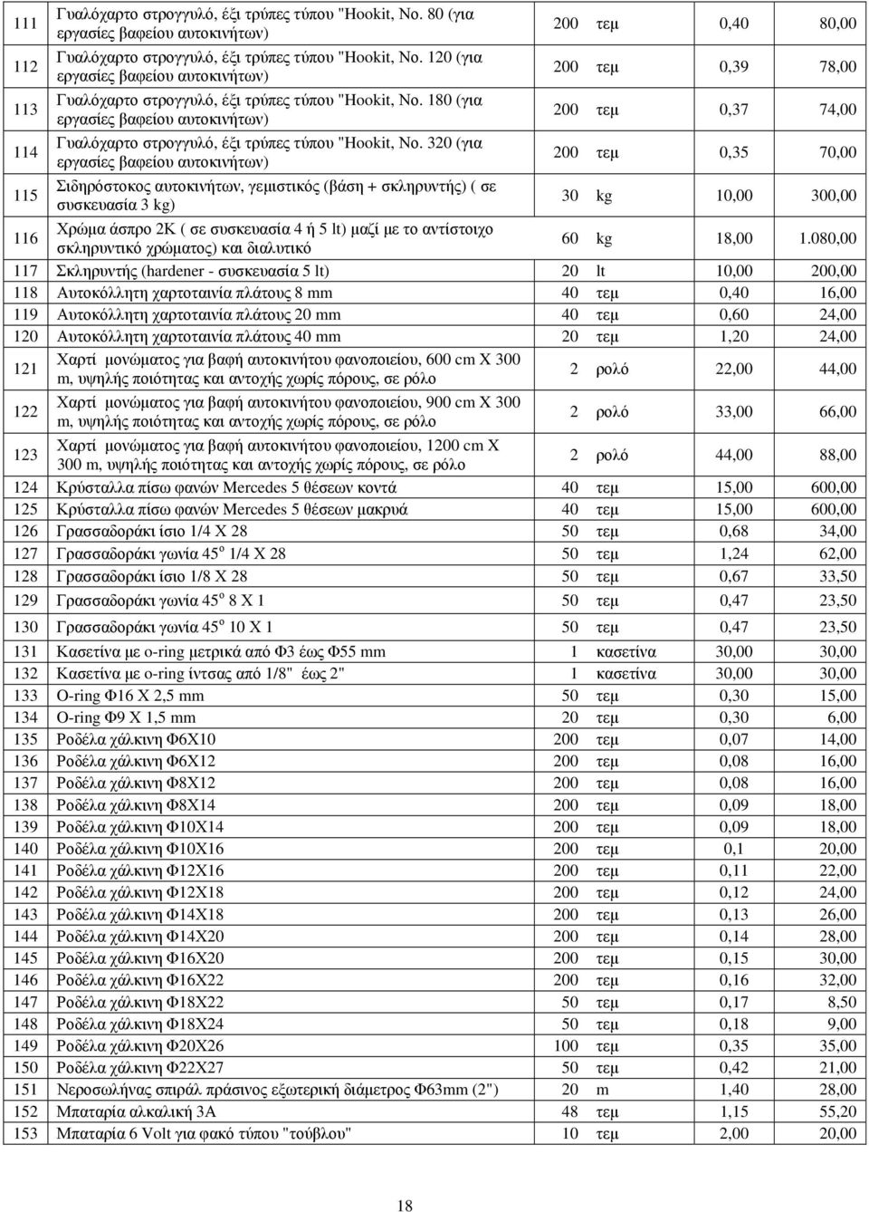 320 (για εργασίες βαφείου αυτοκινήτων) Σιδηρόστοκος αυτοκινήτων, γεµιστικός (βάση + σκληρυντής) ( σε συσκευασία 3 kg) 200 τεµ 0,40 80,00 200 τεµ 0,39 78,00 200 τεµ 0,37 74,00 200 τεµ 0,35 70,00 30 kg