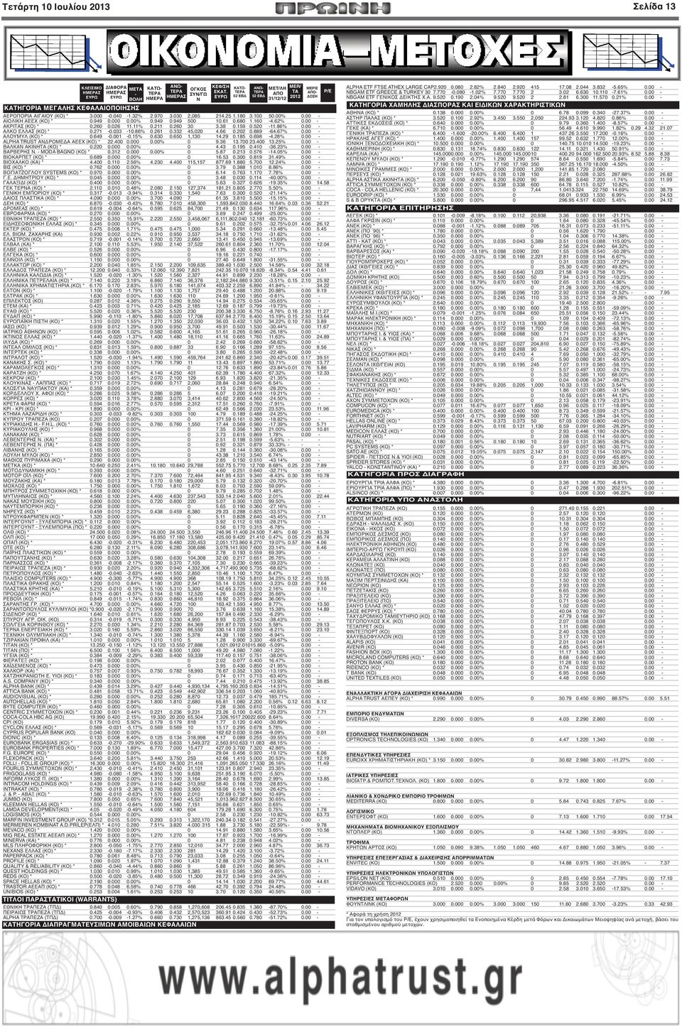 680 1.160-4.62% 0.00 - ΑΚΡΙΤΑΣ (ΚΟ) * 0.260 0.026 11.11% 0.211 0.260 30 3.38 0.159 0.520-11.86% 0.00 - ΑΛΚΟ ΕΛΛΑΣ (ΚΟ) * 0.271-0.033-10.86% 0.261 0.332 45,020 4.66 0.202 0.889-64.67% 0.