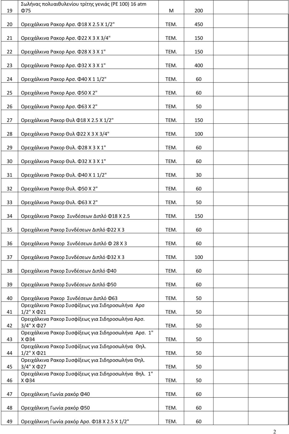 50 27 Ορειχάλκινα Ρακορ Θυλ Φ18 Χ 2.5 Χ 1/2" ΤΕΜ. 150 28 Ορειχάλκινα Ρακορ Θυλ Φ22 Χ 3 Χ 3/4" ΤΕΜ. 100 29 Ορειχάλκινα Ρακορ Θυλ. Φ28 Χ 3 Χ 1" ΤΕΜ. 60 30 Ορειχάλκινα Ρακορ Θυλ. Φ32 Χ 3 Χ 1" ΤΕΜ.