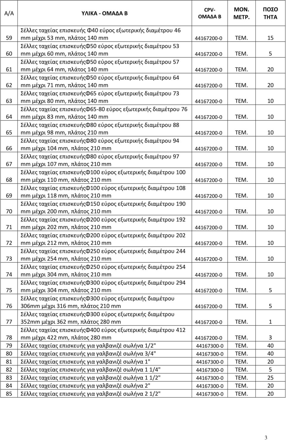 5 61 Σέλλες ταχείας επισκευήςφ50 εύρος εξωτερικής διαμέτρου 57 mm μέχρι 64 mm, πλάτος 140 mm 44167200-0 ΤΕΜ.