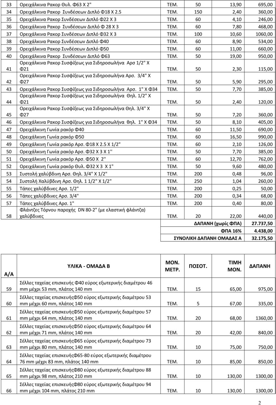 60 8,90 534,00 39 Ορειχάλκινα Ρακορ Συνδέσεων Διπλό Φ50 ΤΕΜ. 60 11,00 660,00 40 Ορειχάλκινα Ρακορ Συνδέσεων Διπλό Φ63 ΤΕΜ.