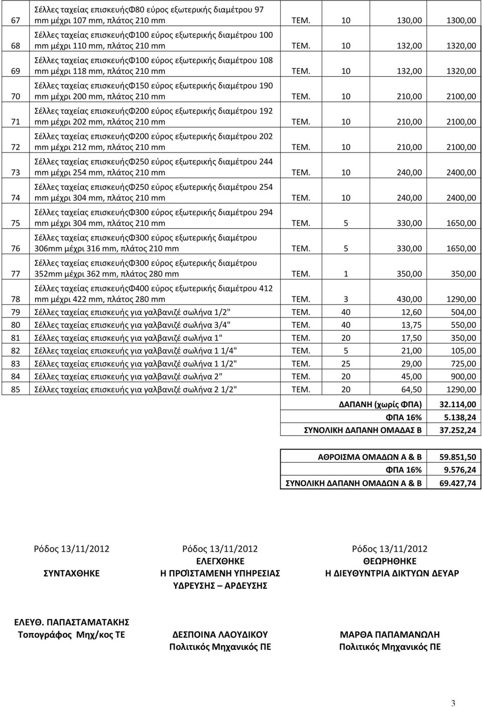 10 132,00 1320,00 Σέλλες ταχείας επισκευήςφ100 εύρος εξωτερικής διαμέτρου 108 mm μέχρι 118 mm, πλάτος 210 mm ΤΕΜ.