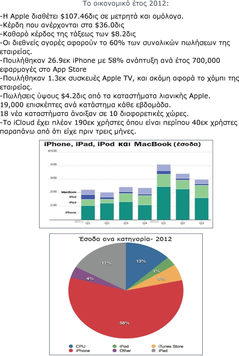 9εκ iphone με 58% ανάπτυξη ανά έτος 700,000 εφαρμογές στο App Store -Πουλήθηκαν 1.3εκ συσκευές Apple TV, και ακόμη αφορά το χόμπι της εταιρείας.